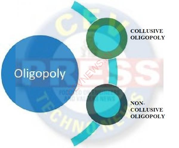case study on oligopoly in indian