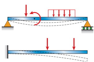 LOAD TYPES AND THEIR EFFECTS ON STRUCTURAL